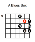 A Blues Box