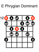 E Phrygian Dominant (first position)