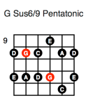 G Sus6/9 Pentatonic (fourth position)