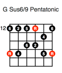 G Sus6/9 Pentatonic (fifth position)